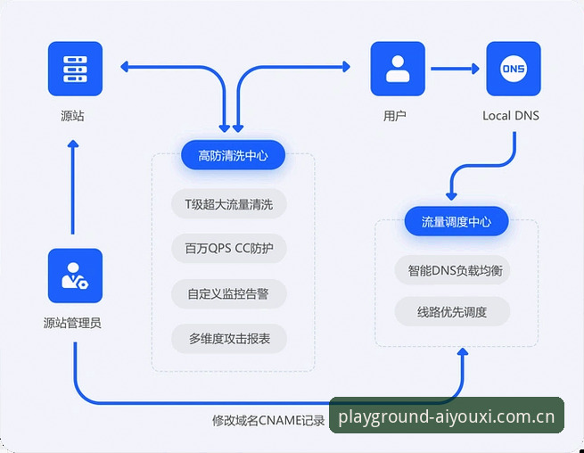 爱游戏平台竞技数据同步与客户端安装操作教程